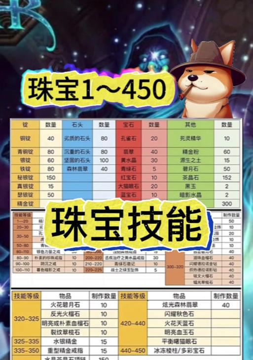 魔兽世界翡翠石如何获取？获取途径有哪些？