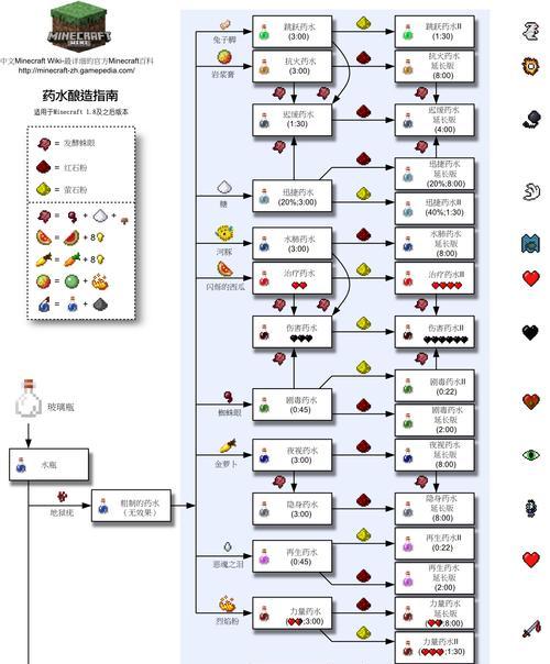 我的世界中装备压制如何实现？有哪些技巧？