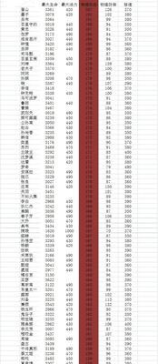 我的世界牛怎么做？在哪看战令多少级了王者荣耀？