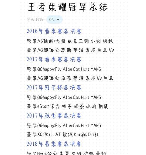 王者荣耀职业联赛淬炼费用是多少？