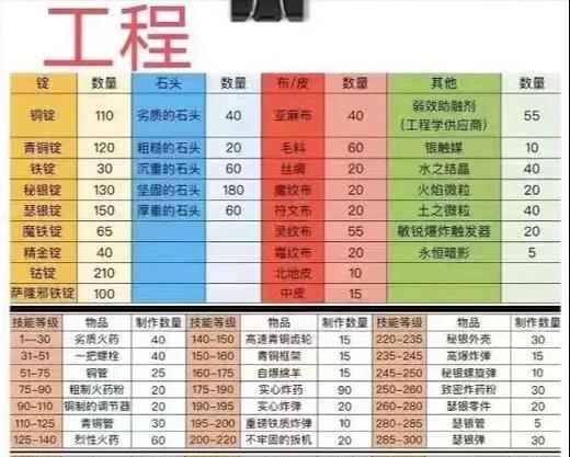 魔兽世界荣誉等级如何查看？荣誉等级的作用是什么？