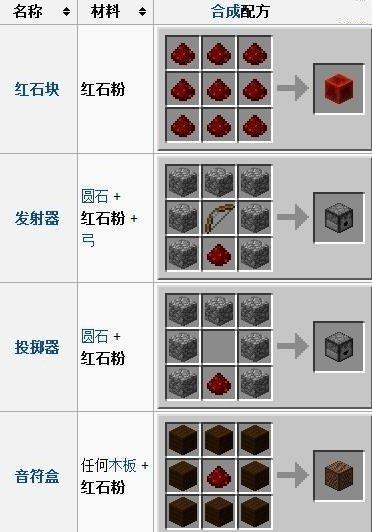 我的世界中音响的使用方法是什么？有什么功能？