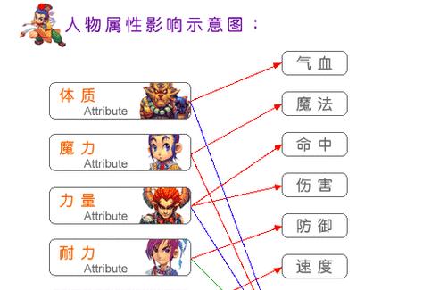 梦幻西游中总共有多少种族？