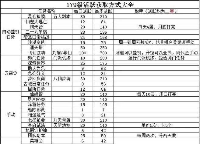 问道如何选择群体技能的目标？