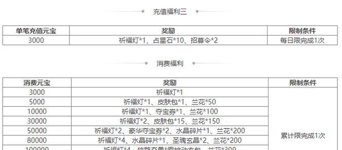 郝昭领取条件是什么？