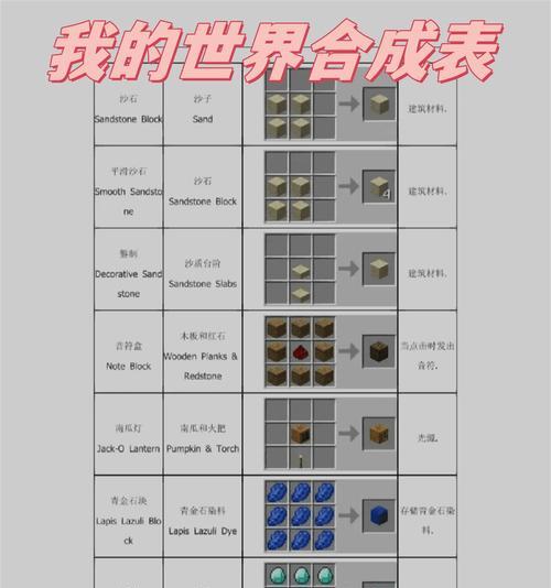 我的世界花簇怎么形成的？