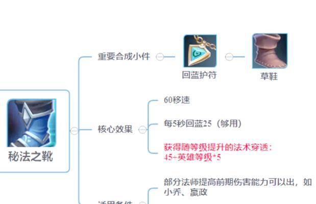 王者荣耀中的鞋怎么买？购买鞋的策略是什么？