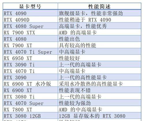 绝地求生怎么插显卡显存？需要哪些配置？