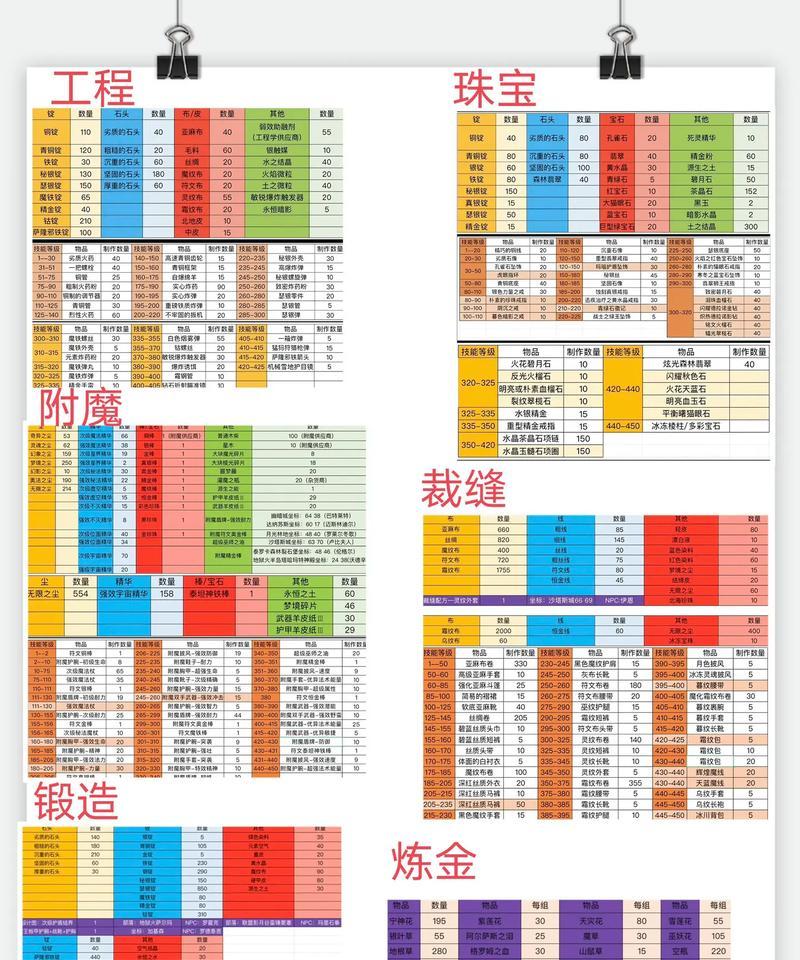 魔兽世界活动衣服如何更换？有哪些步骤？