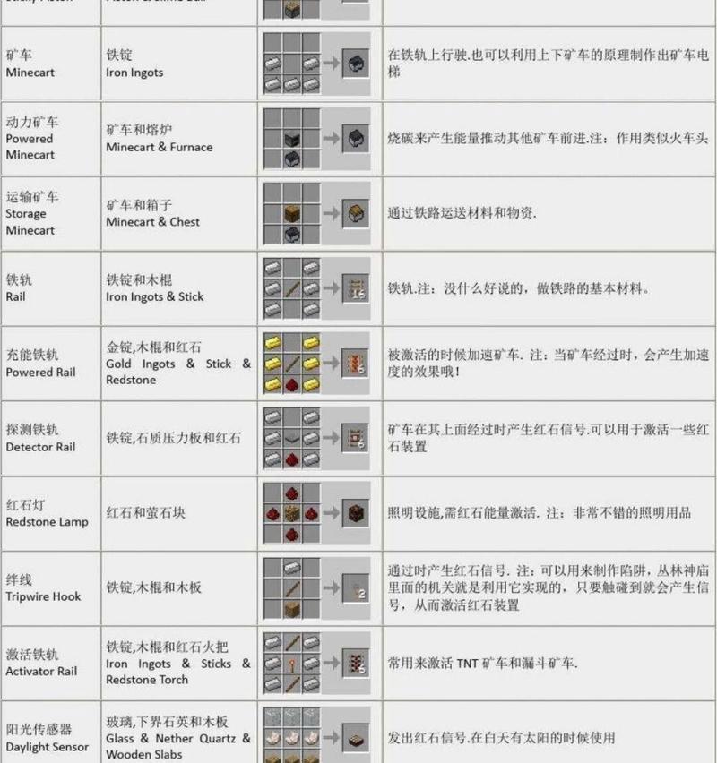 我的世界岩浆合成步骤是什么？