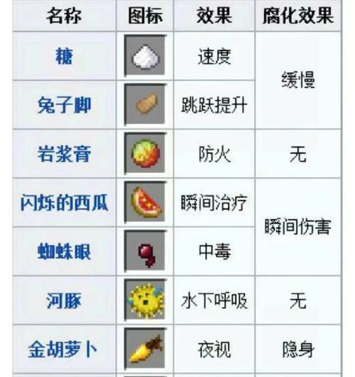 我的世界岩浆合成步骤是什么？