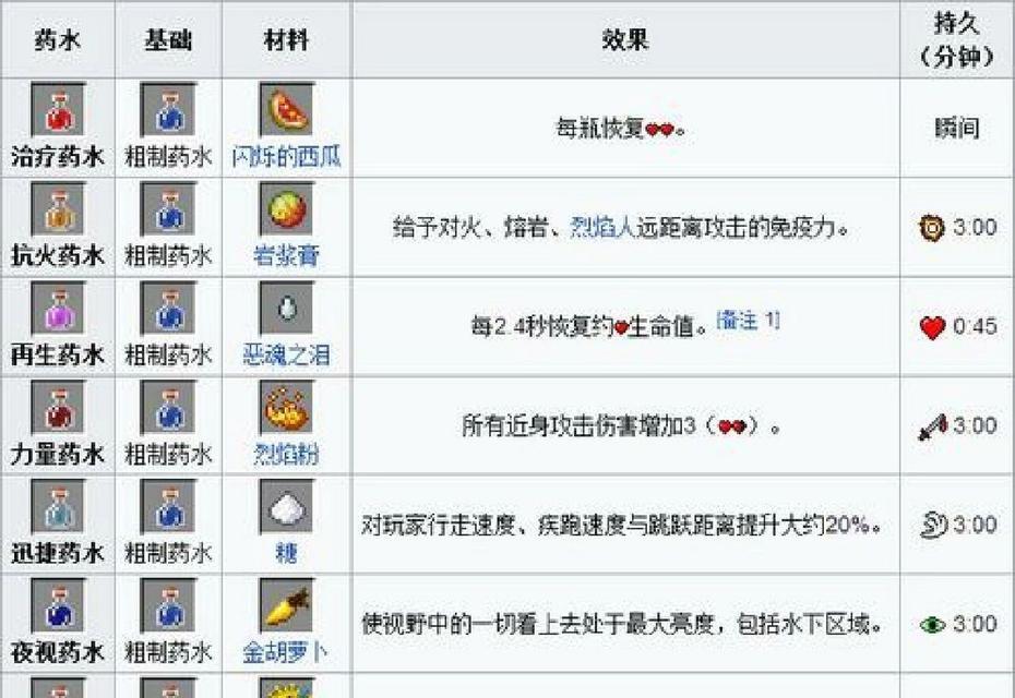 我的世界岩浆合成步骤是什么？