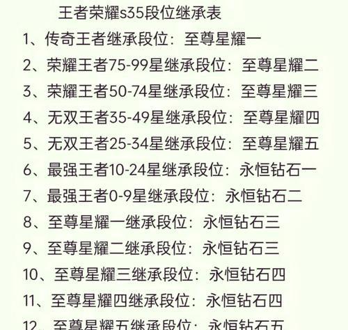 多少分能上王者荣耀王牌段位？王牌段位的晋升条件是什么？