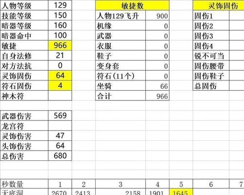 梦幻西游日常开销需要多少？