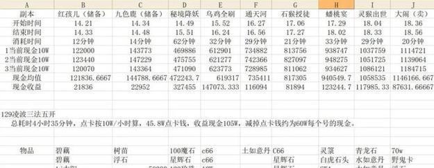 梦幻西游跑环需要多少钱？跑环的费用是多少？