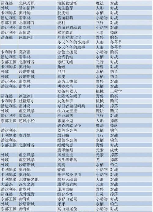 魔兽世界中小宠物挂机升级的技巧是什么？