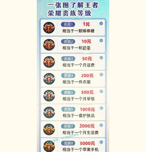 王者荣耀v7等级需要花费多少？v7等级的特权有哪些？