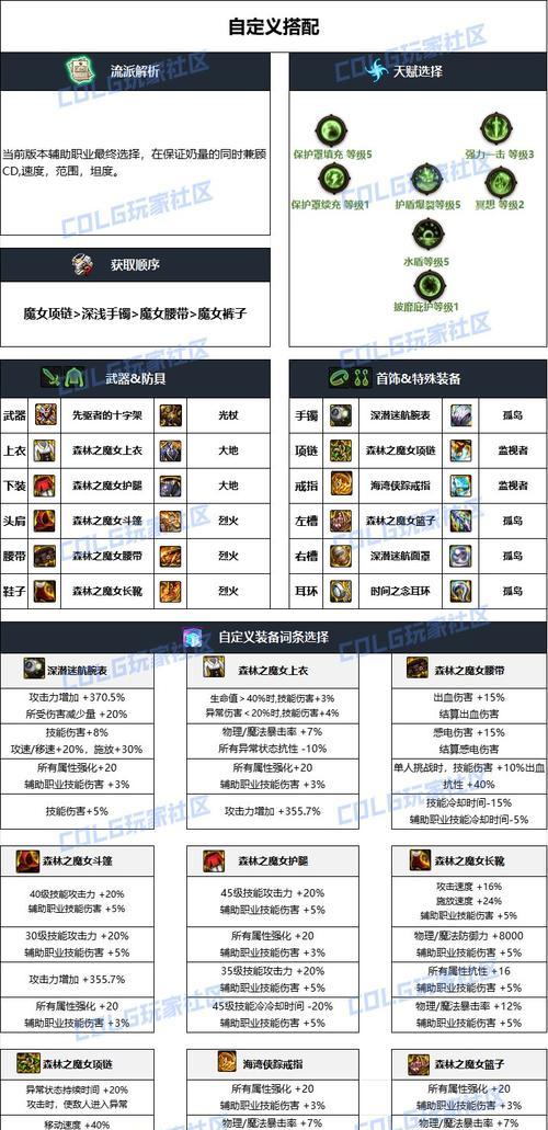奶爸手游中装备选择与搭配技巧？
