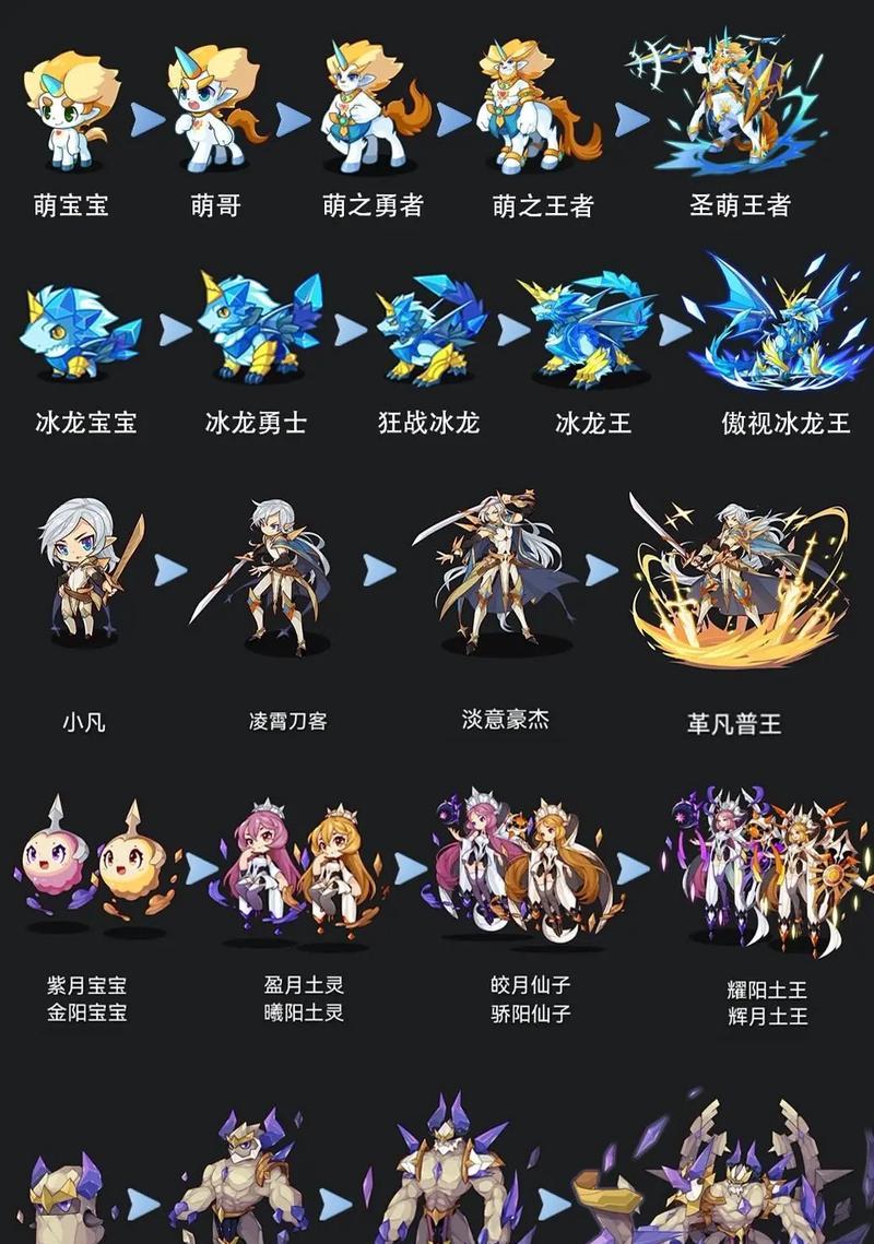 洛克王国地宫超进化获得途径有哪些？