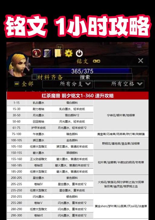 魔兽世界铭文购买装备的流程是什么？