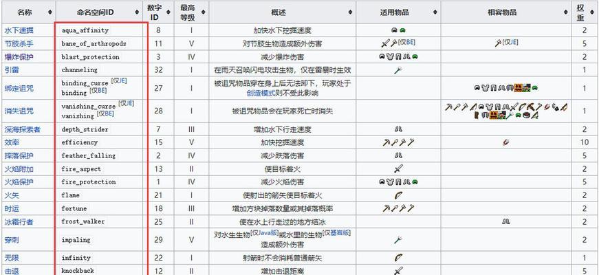 我的世界中火矢附魔的正确方法是什么？