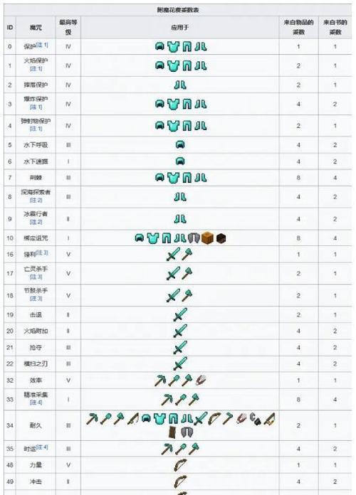 我的世界中火矢附魔的正确方法是什么？