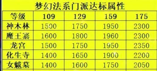 梦幻西游西施股票玩法有哪些？