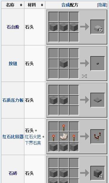 《我的世界》中石头的正确挖掘方法是什么？挖掘时应注意什么？