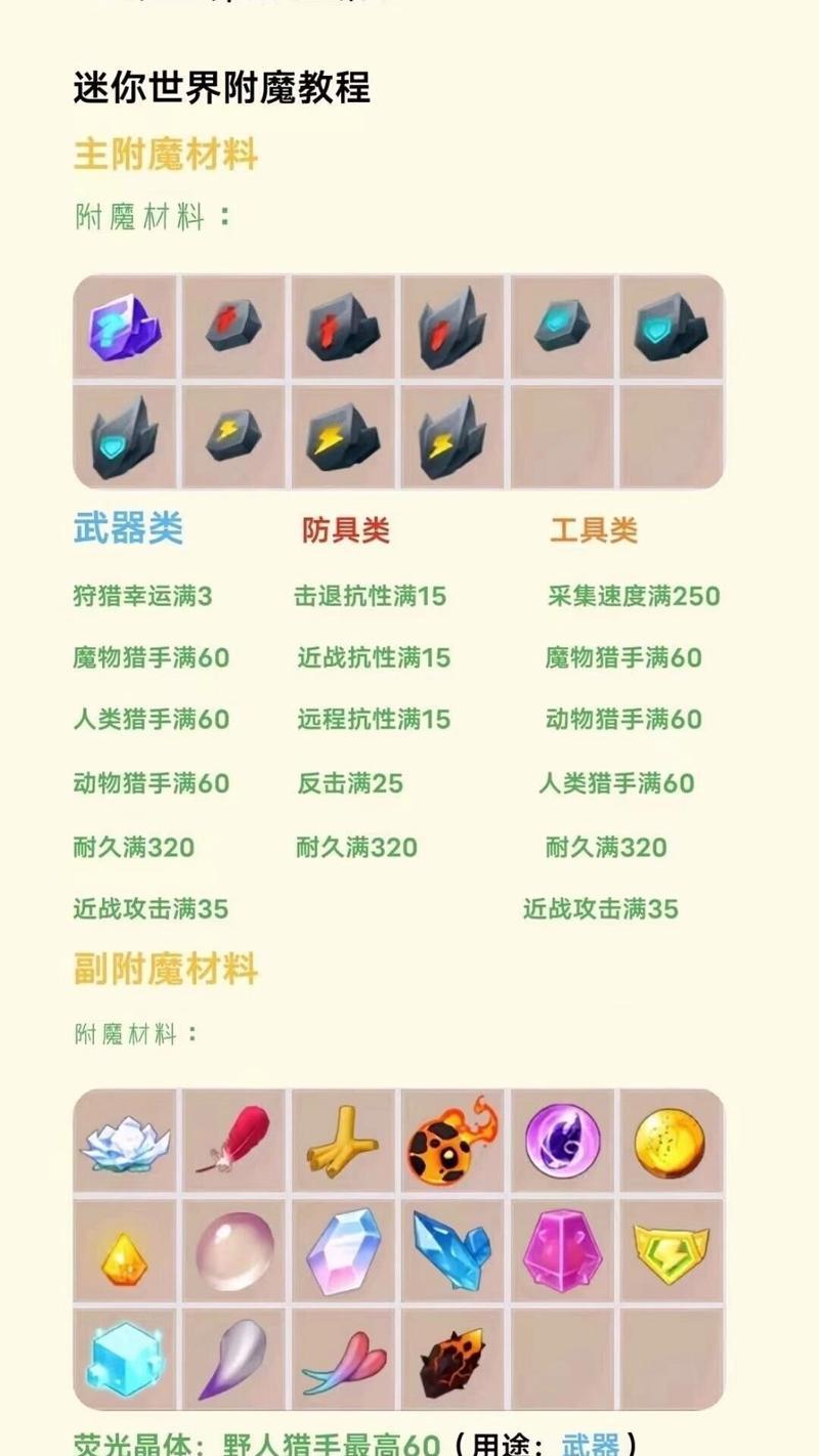 迷你世界物品归还的具体步骤是什么？
