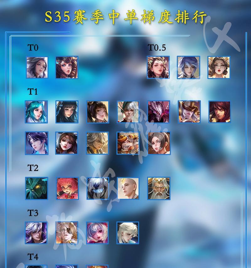 王者荣耀团队成员数量是多少？各自职责是什么？