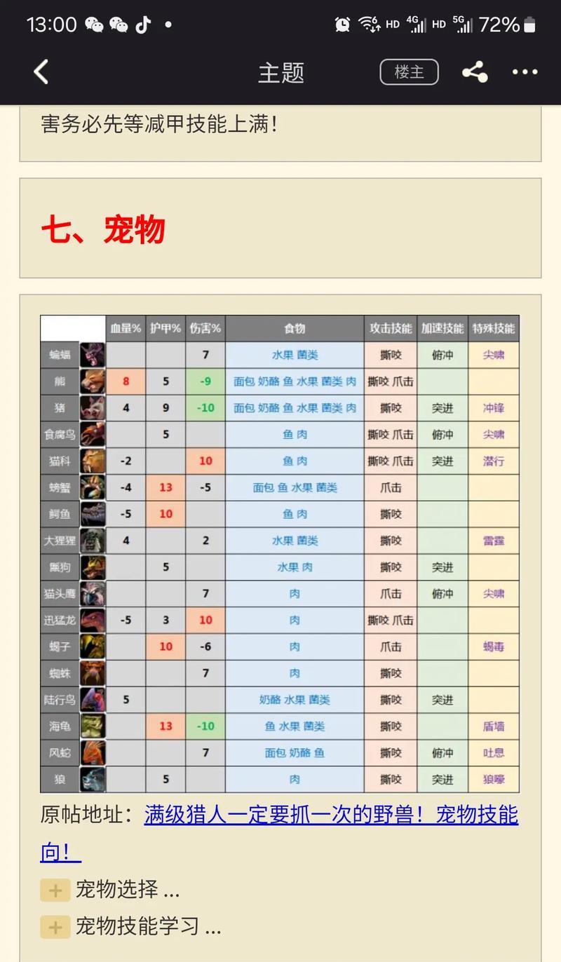 如何获得魔兽世界中的plus蝰蛇守护？