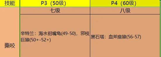 魔兽世界猎人宠物单独控制方法是什么？如何实现精细操作？