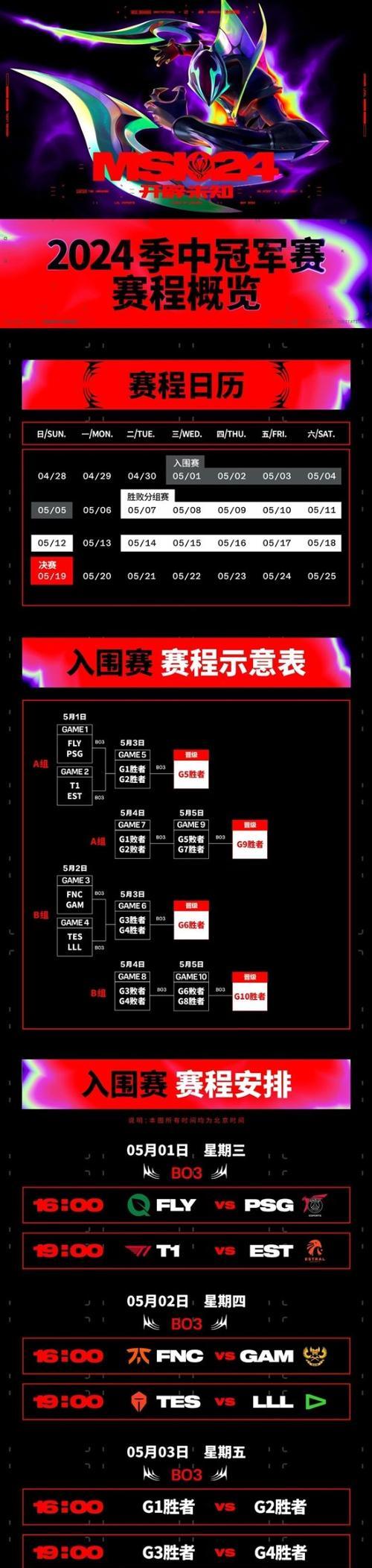 如何加入英雄联盟战队？加入战队的流程是什么？