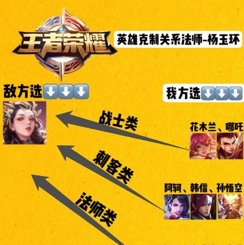 走a在王者荣耀中的作用是什么？如何有效运用？