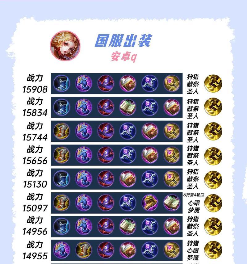 王者荣耀出肉装的正确方法是什么？