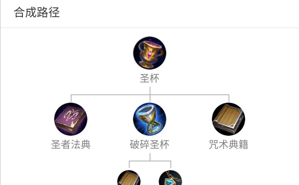 王者荣耀中圣杯如何合成？需要哪些材料？