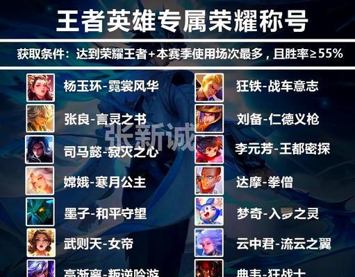 王者荣耀中称号的获取条件是什么？