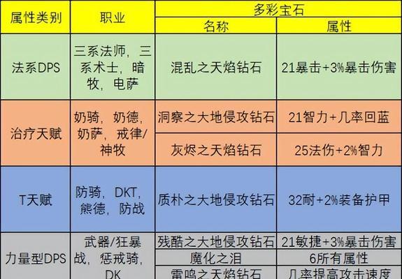魔兽装备上怎么取下宝石？宝石移除的正确步骤是什么？