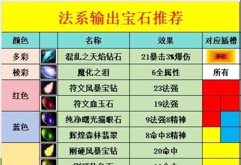 魔兽装备上怎么取下宝石？宝石移除的正确步骤是什么？