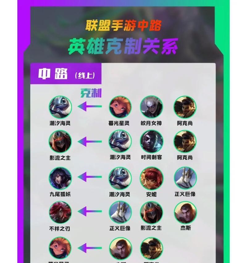 英雄联盟中段阶战斗的策略是什么？