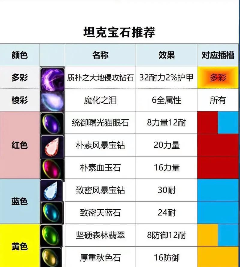 魔兽世界猛兽阔步饰品的获取途径是什么？需要满足哪些条件？