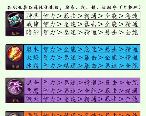 魔兽世界战士姿态界面设置方法是什么？