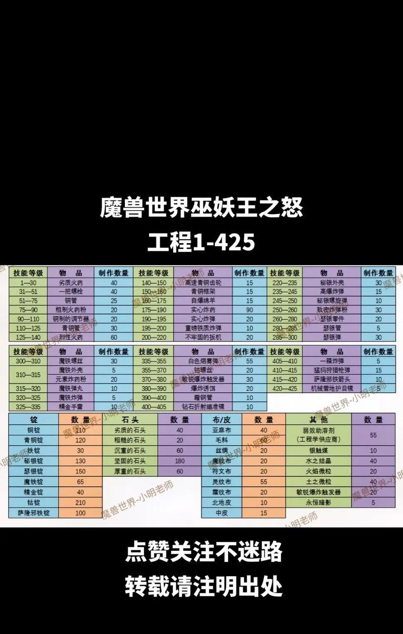 魔兽世界如何挑战四大神兽？挑战神兽的策略和技巧有哪些？
