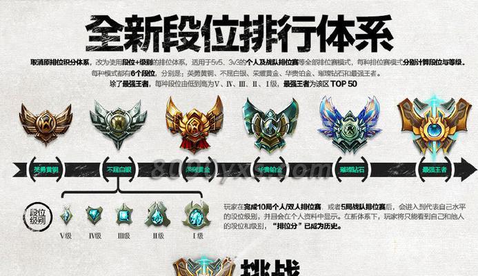 英雄联盟双排的段位要求是什么？