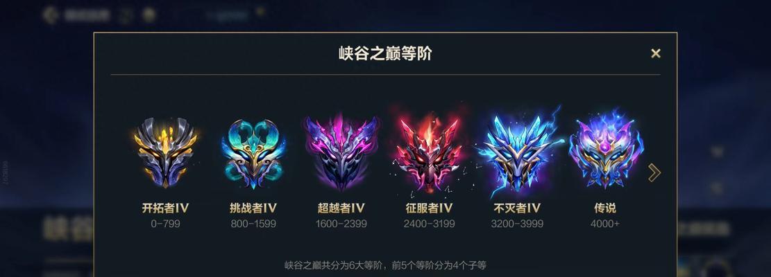 会玩英雄联盟需要达到哪个段位？