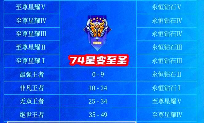 王者荣耀排位赛需要达到什么段位？