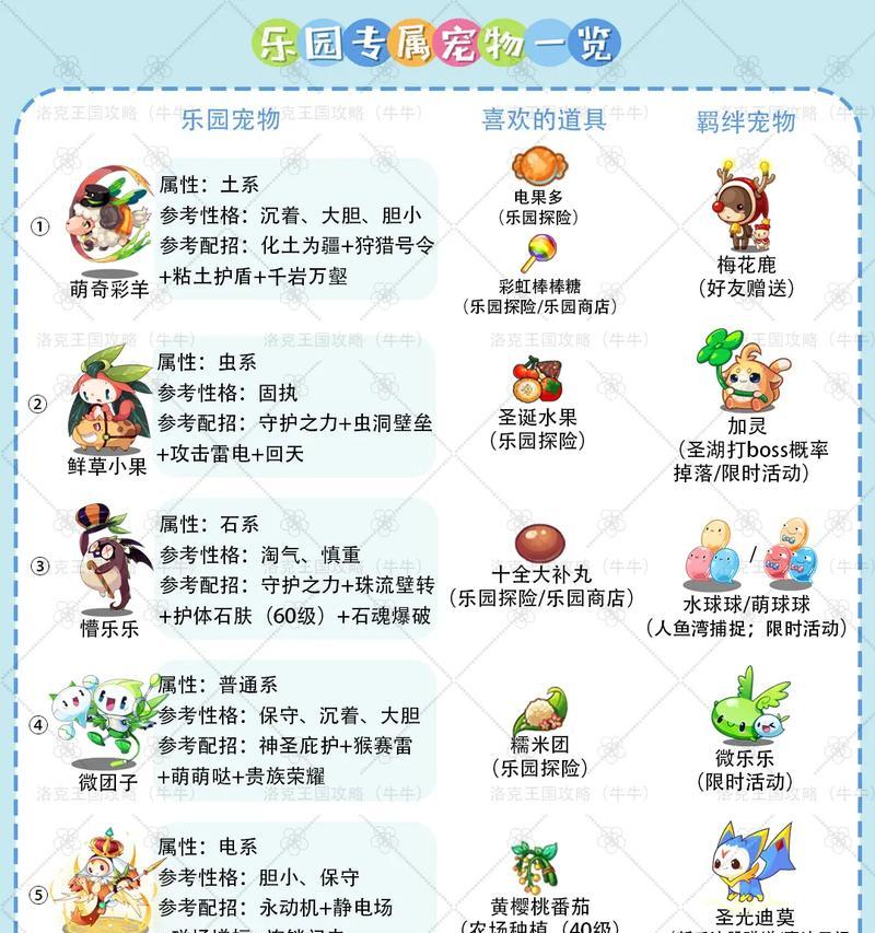 洛克王国农场刷宠物技巧是什么？