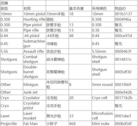 辐射4攻击键位代码如何激活？