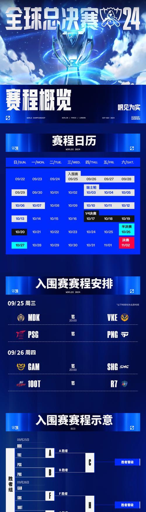 全球英雄联盟职业赛的简称是什么？