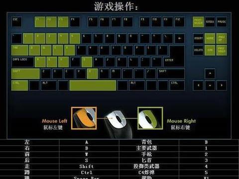 端游英雄联盟的按键设置方法是什么？